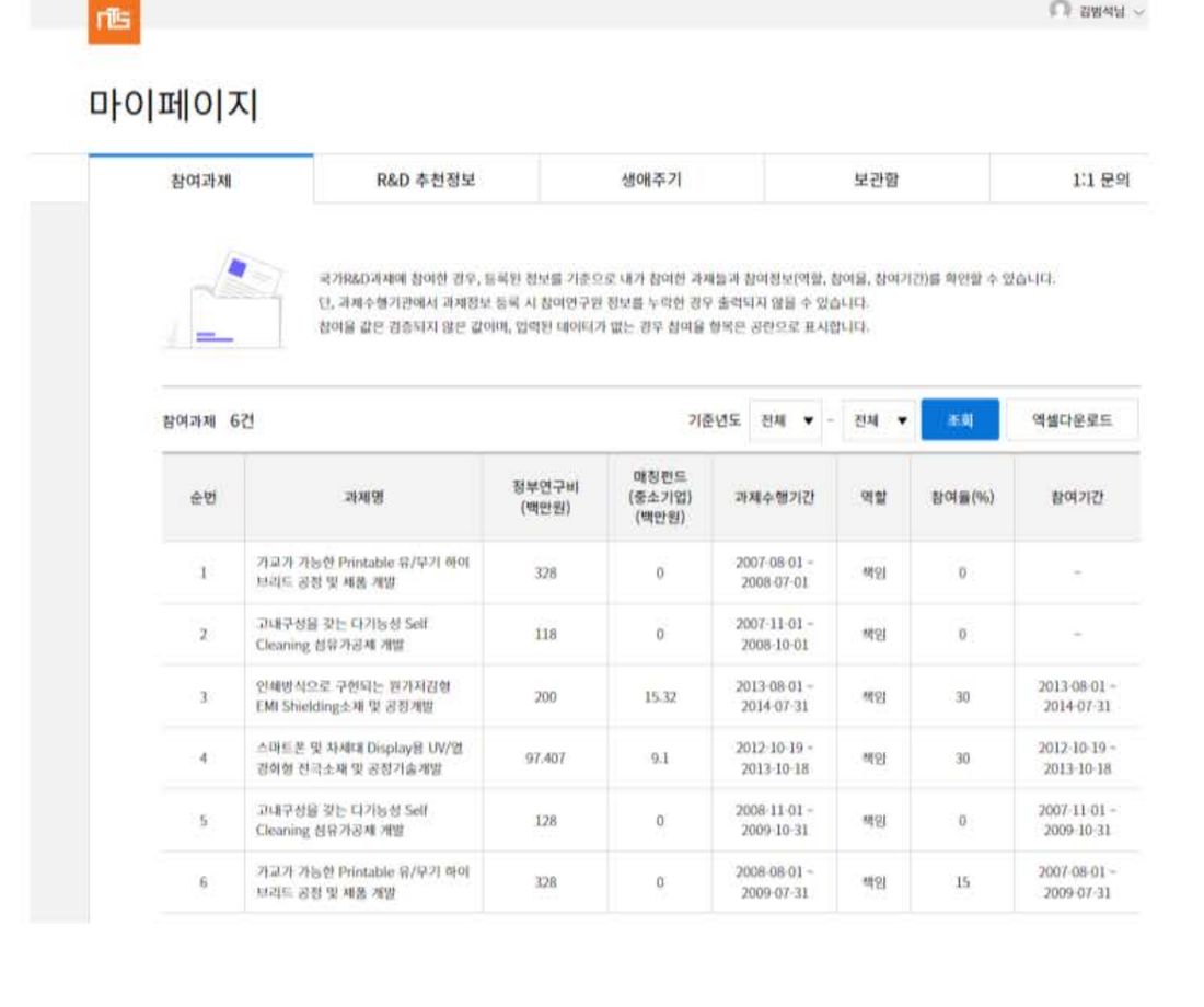 NTIS 국가R&D 참여과제 조회 화면 — 김범석 책임 과제 6건